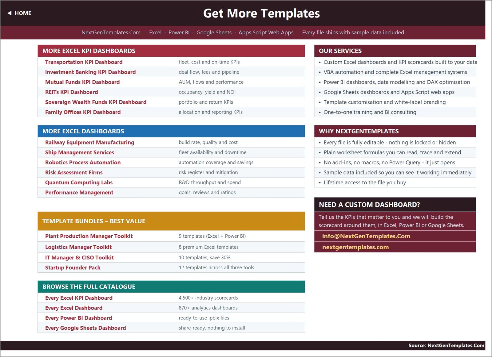 Related dashboard and template catalogue in the workbook