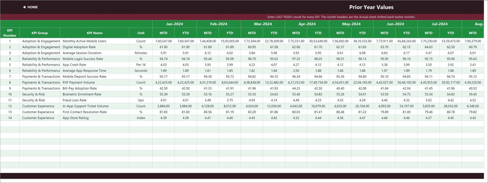 Prior year mobile banking KPI values input sheet
