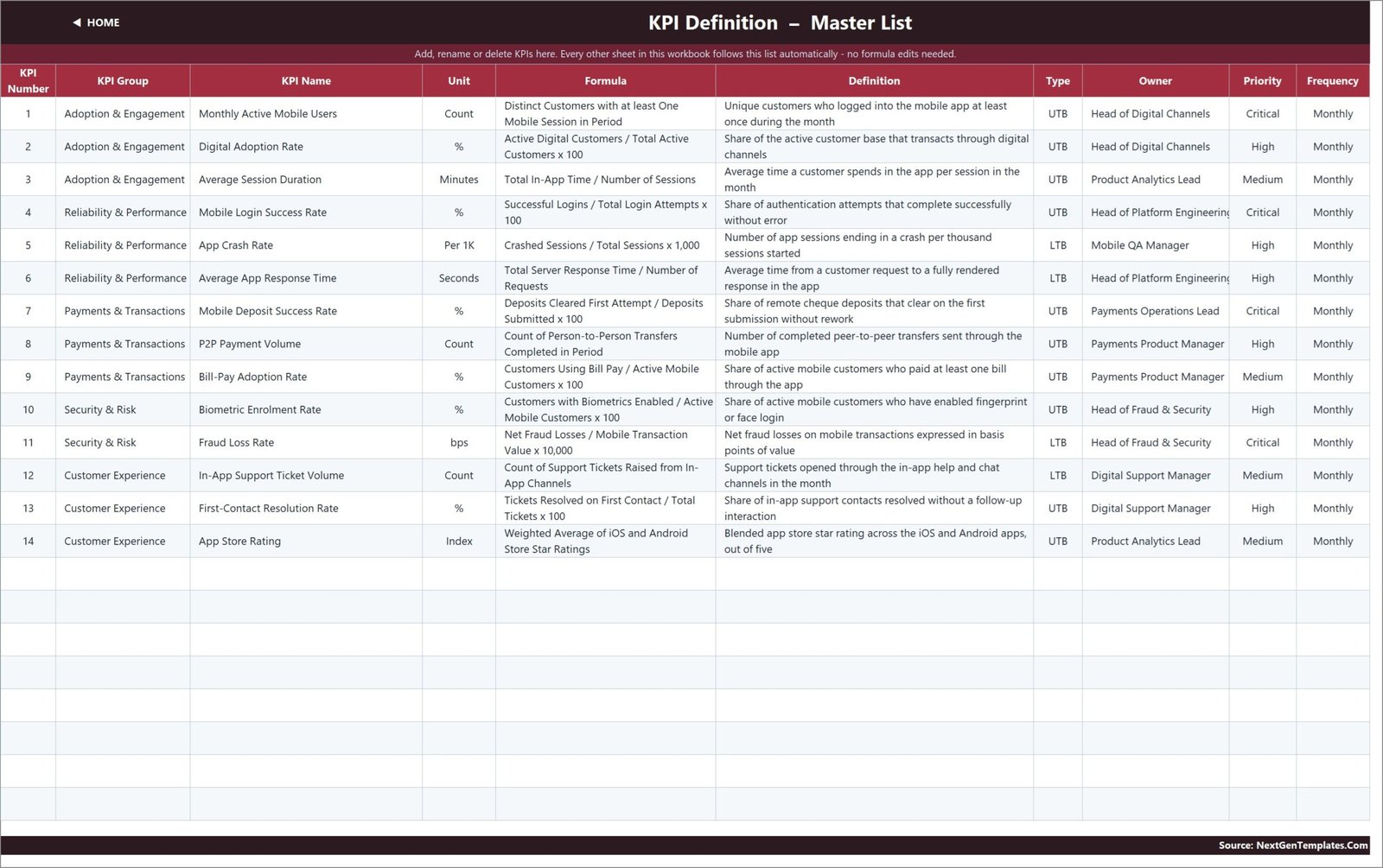 Master definition list for 14 mobile banking KPIs