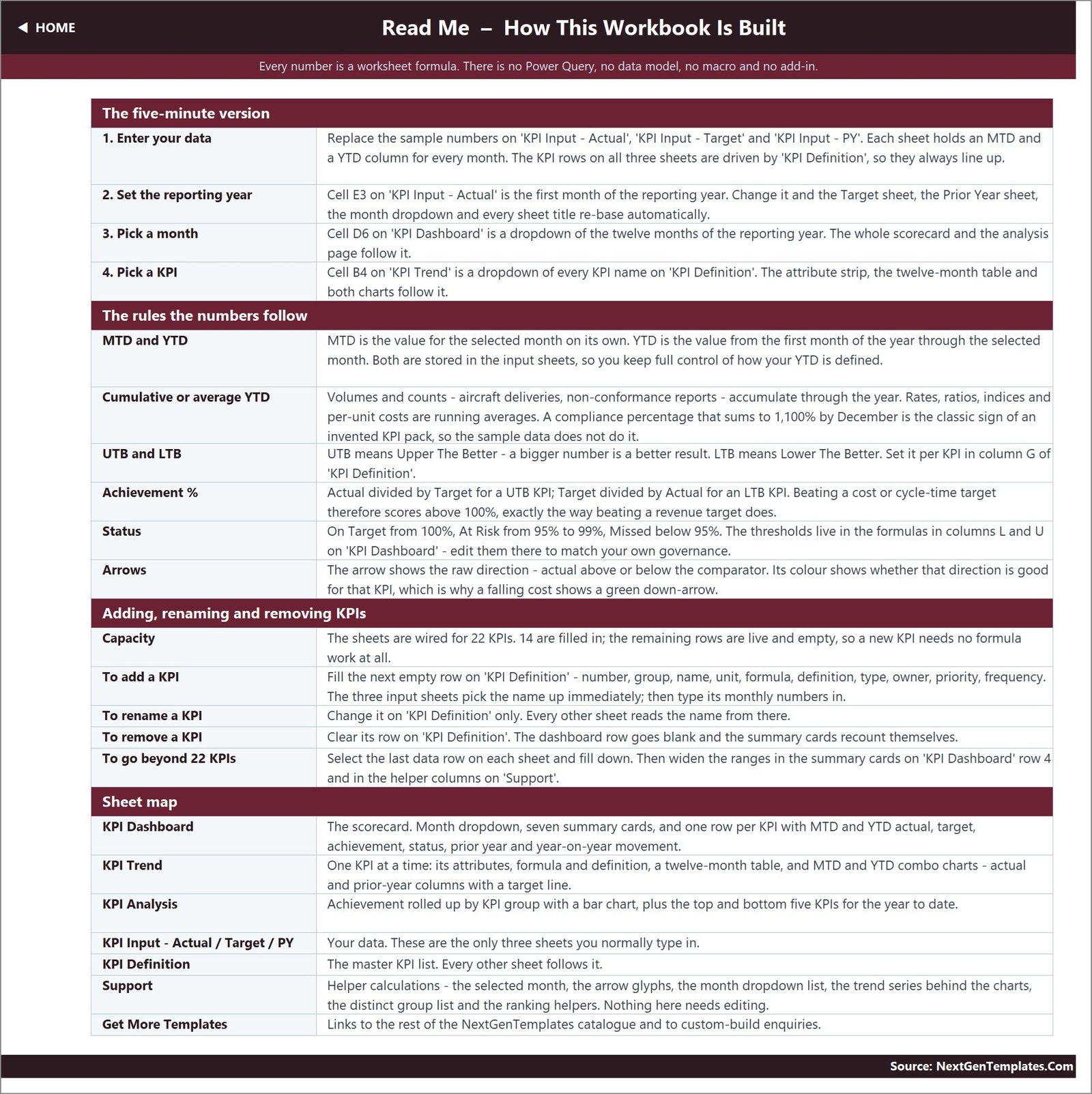Read Me guide for setting up the mobile banking dashboard