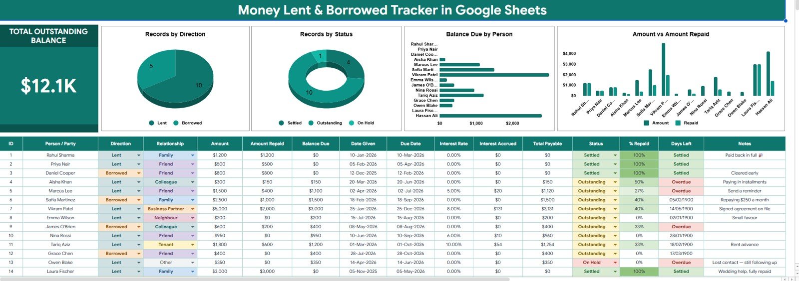 Money Lent & Borrowed Tracker in Google Sheets Template