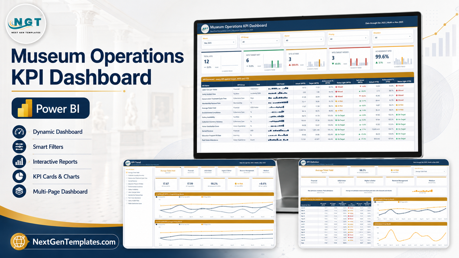 Museum Operations KPI Dashboard in Power BI