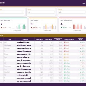 Music Festival KPI Dashboard in Power BI