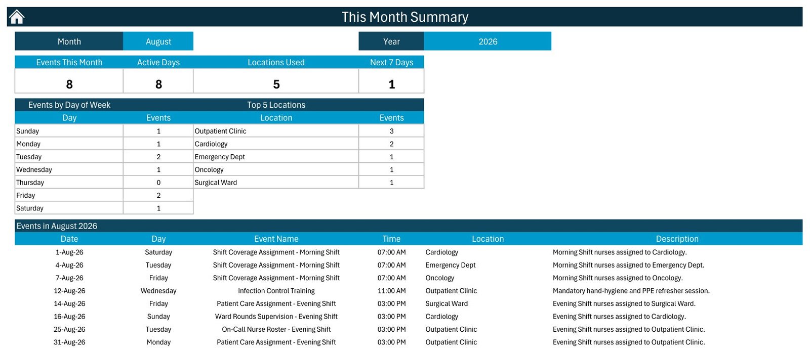 Nurse Duty Roster Calendar in Excel - This Month Summary for August 2026