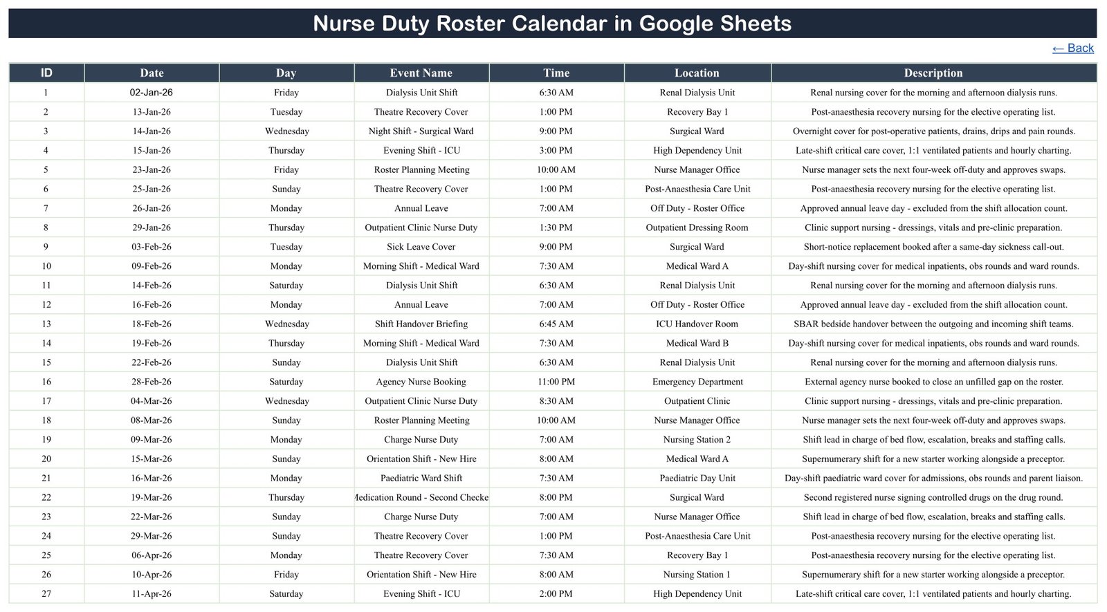Events tab of the Nurse Duty Roster Calendar in Google Sheets listing the 100 sample nursing duties with date, duty type, time, location and description