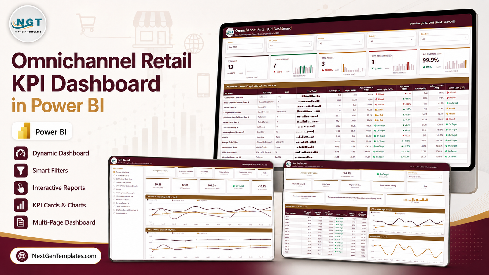 Omnichannel Retail KPI Dashboard in Power BI showing scorecard, trend and KPI definition pages