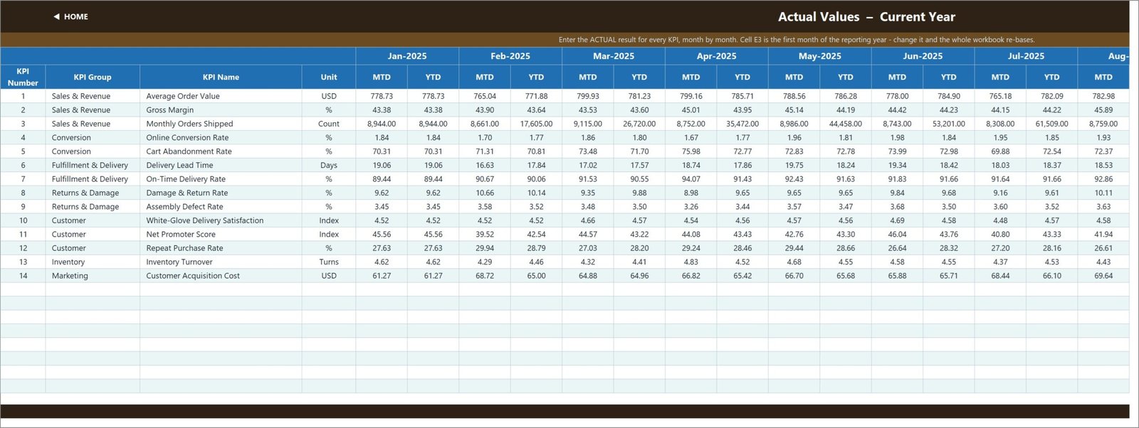 KPI Input - Actual sheet holding this year's monthly MTD and YTD results