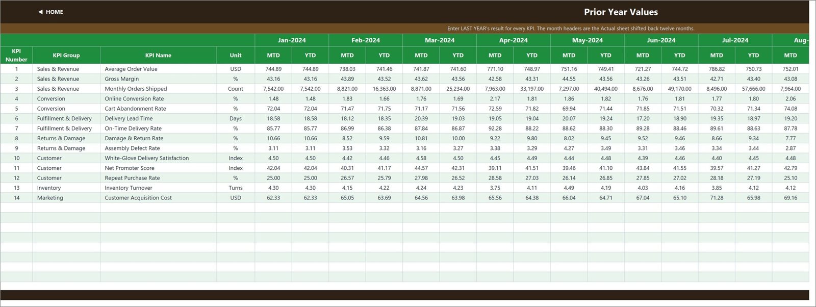 KPI Input - PY sheet holding last year's results for the same months