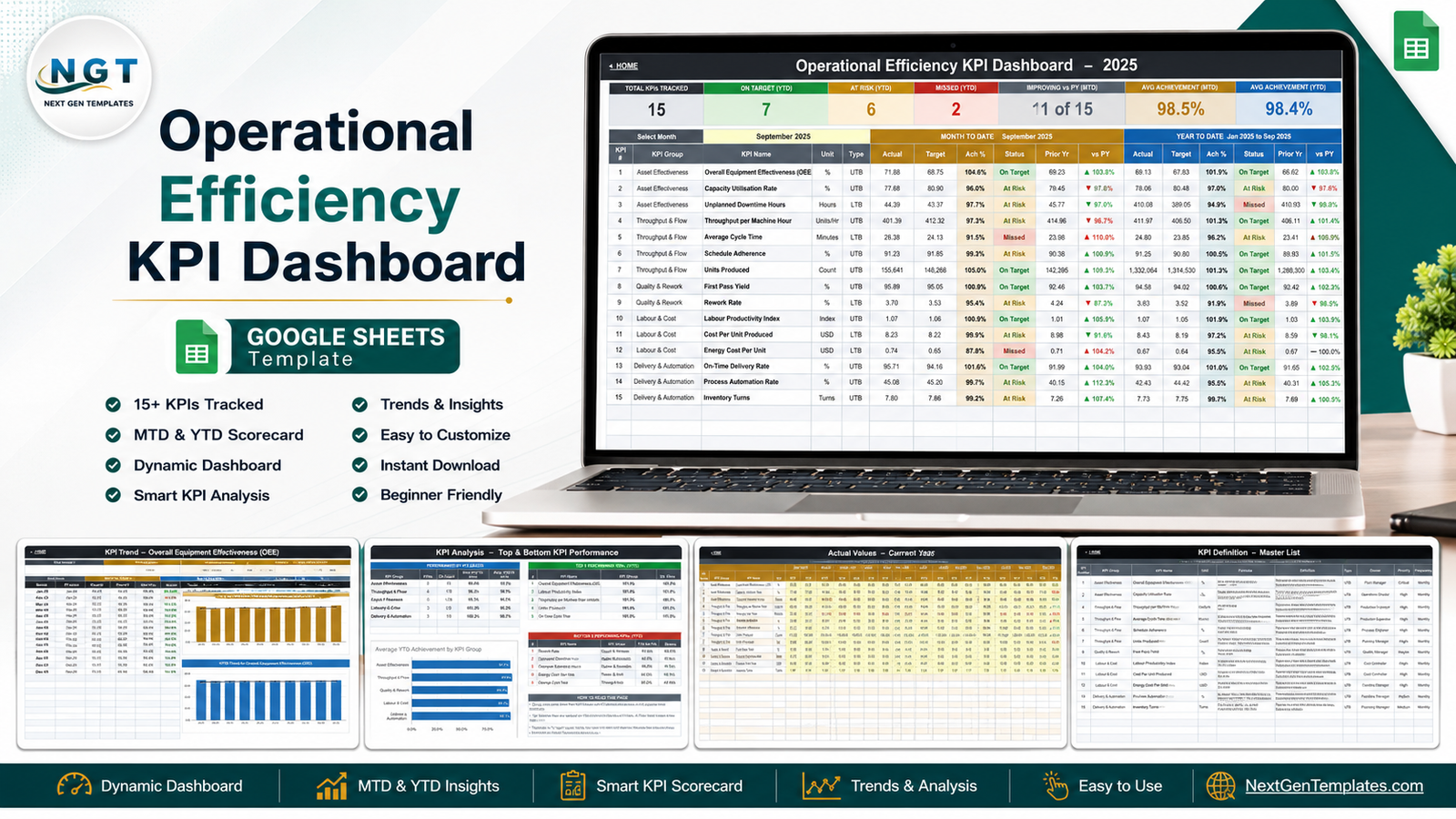 Operational Efficiency KPI Dashboard in Google Sheets showing the 15-KPI scorecard with MTD and YTD columns
