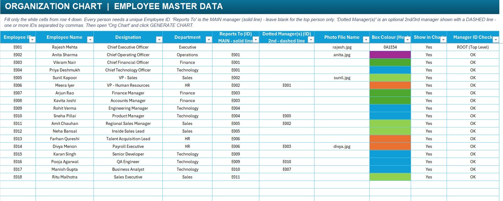 Employee master data sheet for Organization Chart in Excel with employee ID, name, designation, department, reports to ID, dotted manager IDs, photo file name, box colour, show in chart, and manager ID check columns