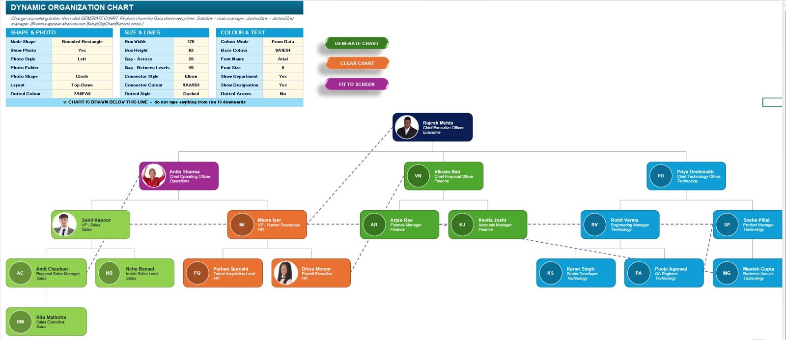 Dynamic Organization Chart in Excel generated from employee master data with photos, department colors, solid reporting lines, and dashed dotted manager lines
