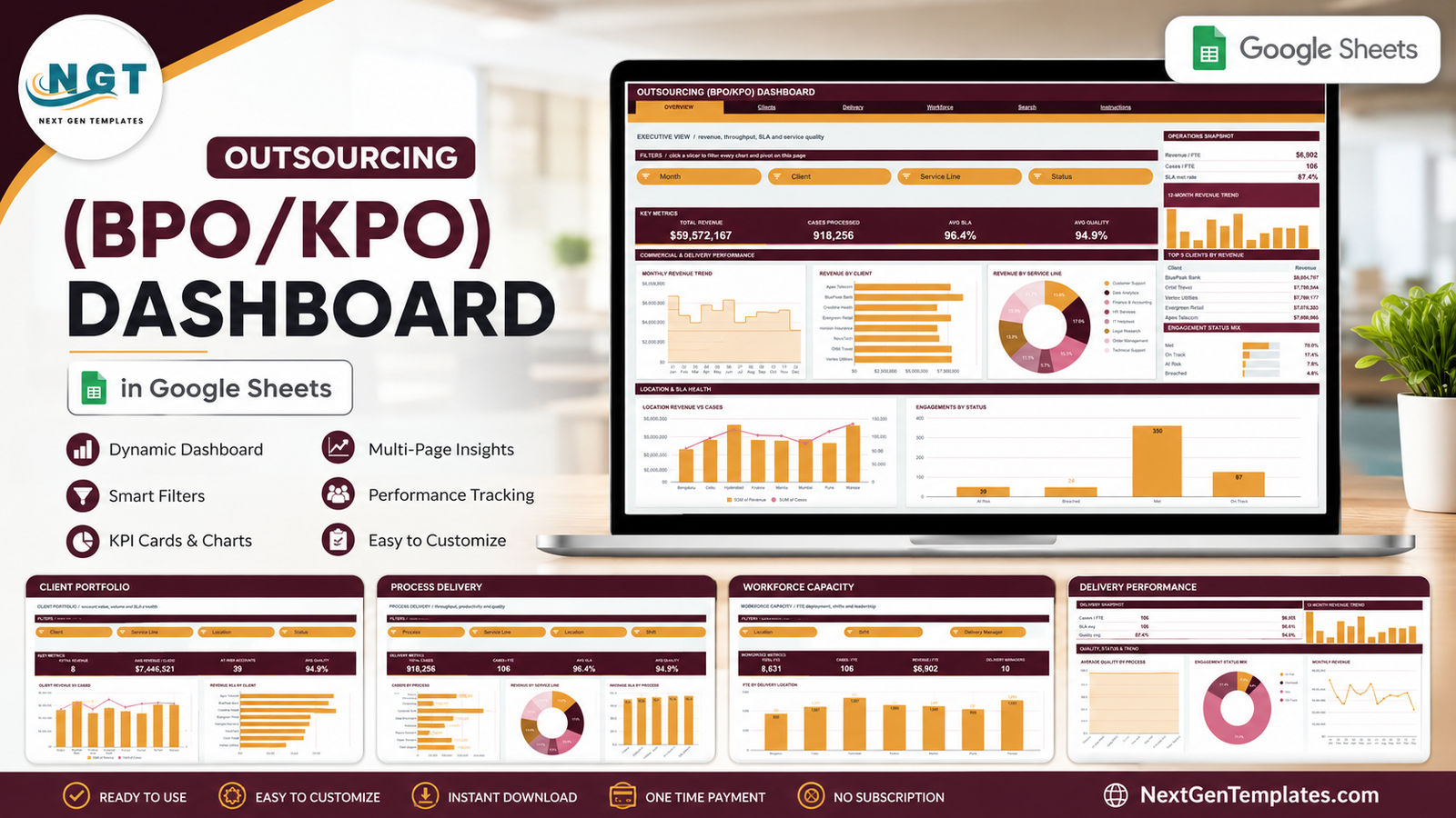 Outsourcing (BPO/KPO) Dashboard in Google Sheets