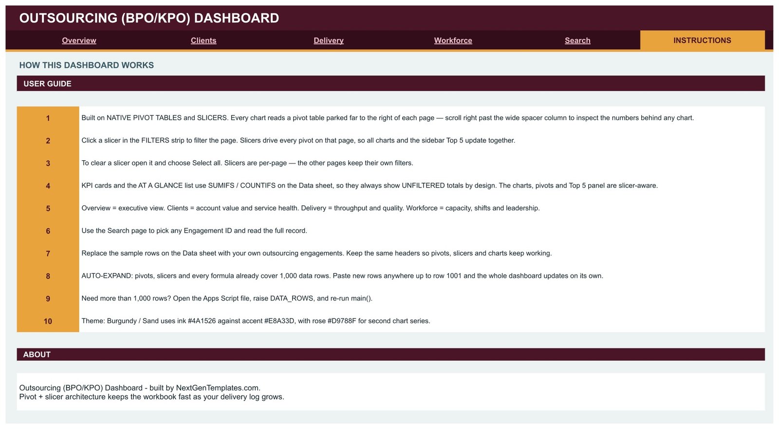 Instructions tab with the ten-step user guide for the outsourcing dashboard