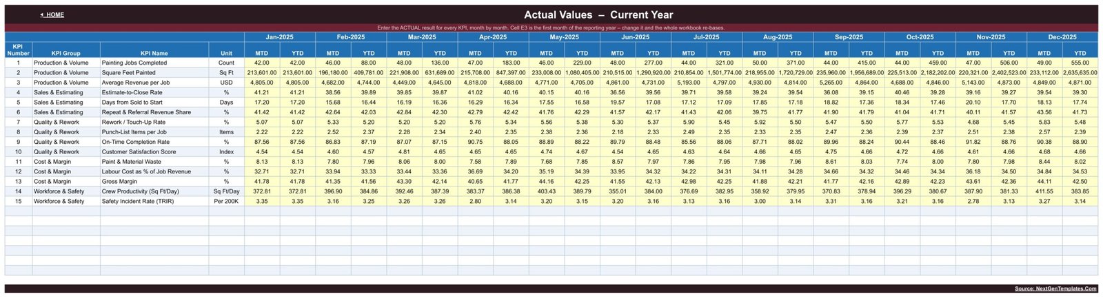 Painting Contractor KPI Dashboard in Google Sheets - KPI Input Actual sheet