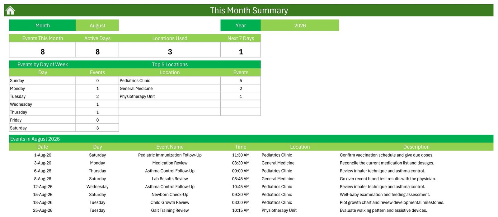 Patient Follow-Up Visit Calendar in Excel - This Month Summary for August 2026