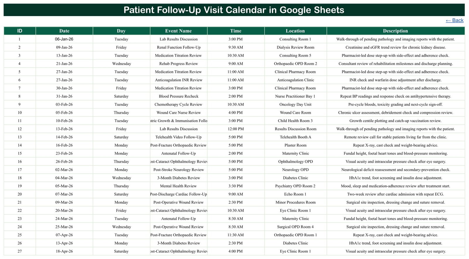 Events tab of the Patient Follow-Up Visit Calendar in Google Sheets listing the 100 sample follow-up visits with date, review type, time, room and description