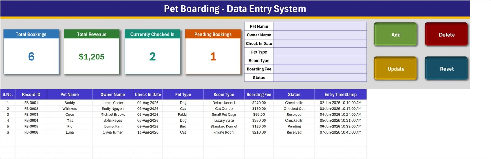 Pet boarding Excel data entry form with booking records and KPI cards