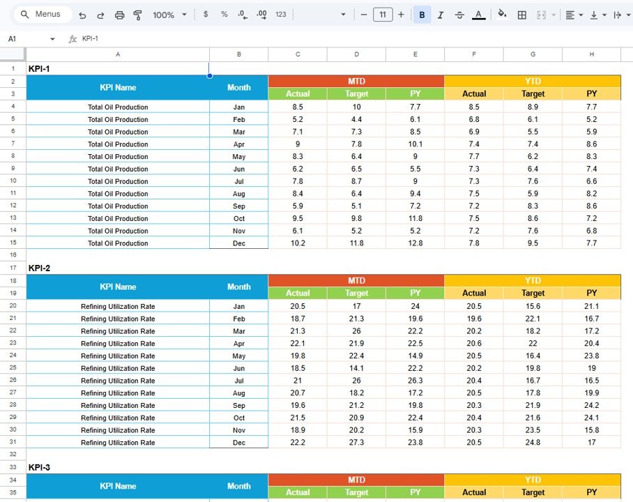 Data Sheet tab for petroleum KPI scorecard