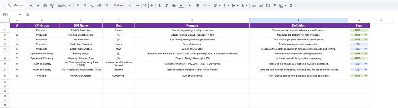 KPI Setting sheet tab in Petroleum Industry KPI Scorecard in Google Sheets