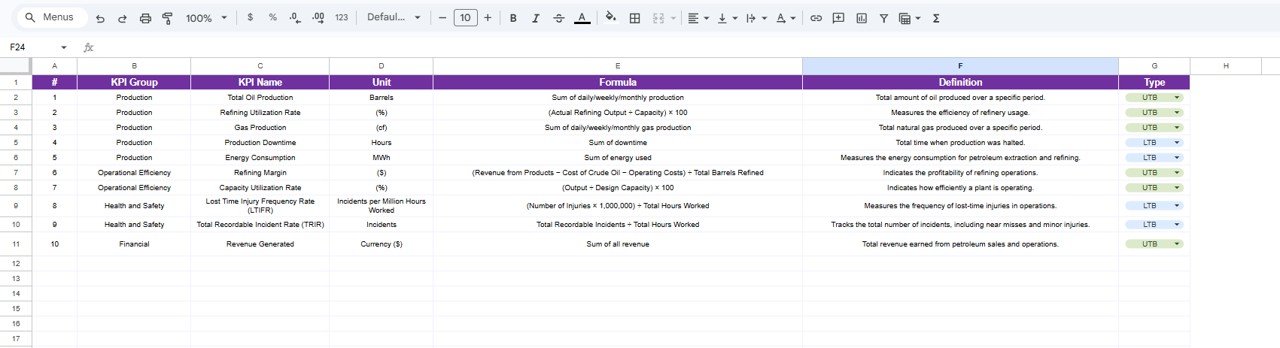 KPI Setting sheet tab for petroleum KPI scorecard