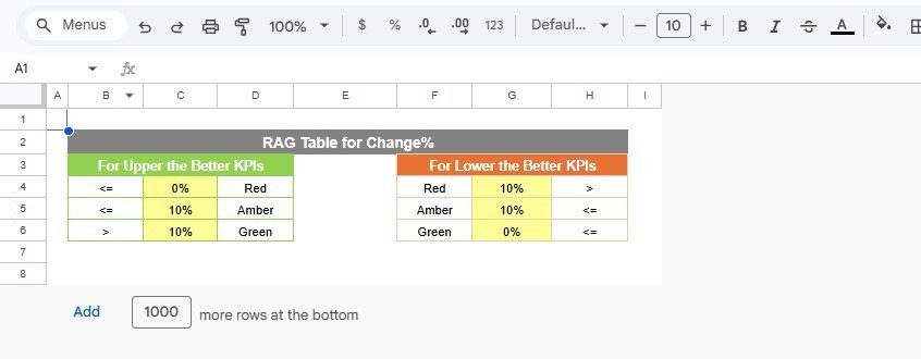 RAG Setting sheet tab in Petroleum Industry KPI Scorecard in Google Sheets
