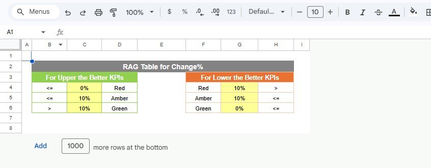 RAG Setting sheet tab for petroleum KPI scorecard