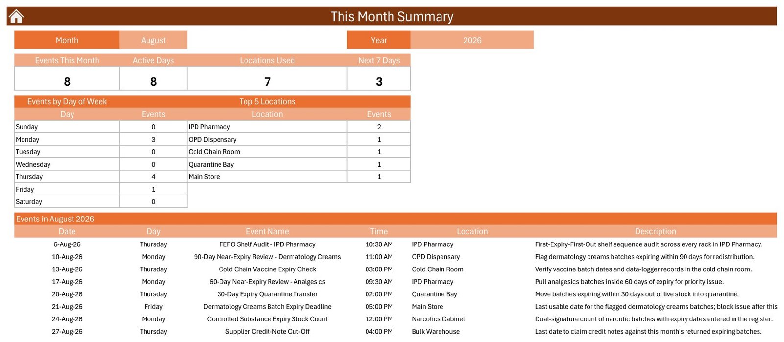 Pharmacy Stock Expiry Calendar in Excel – This Month summary
