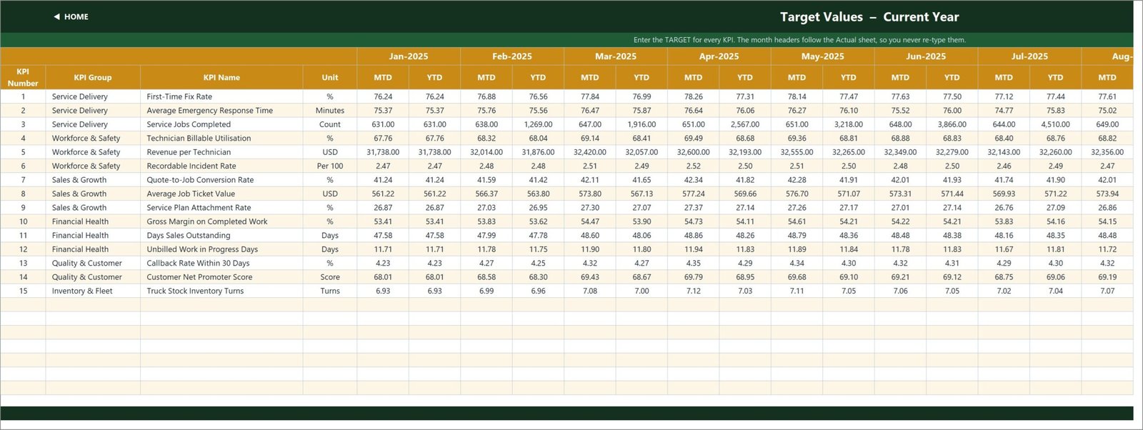 KPI Input - Target sheet with monthly MTD and YTD targets for all 15 plumbing KPIs