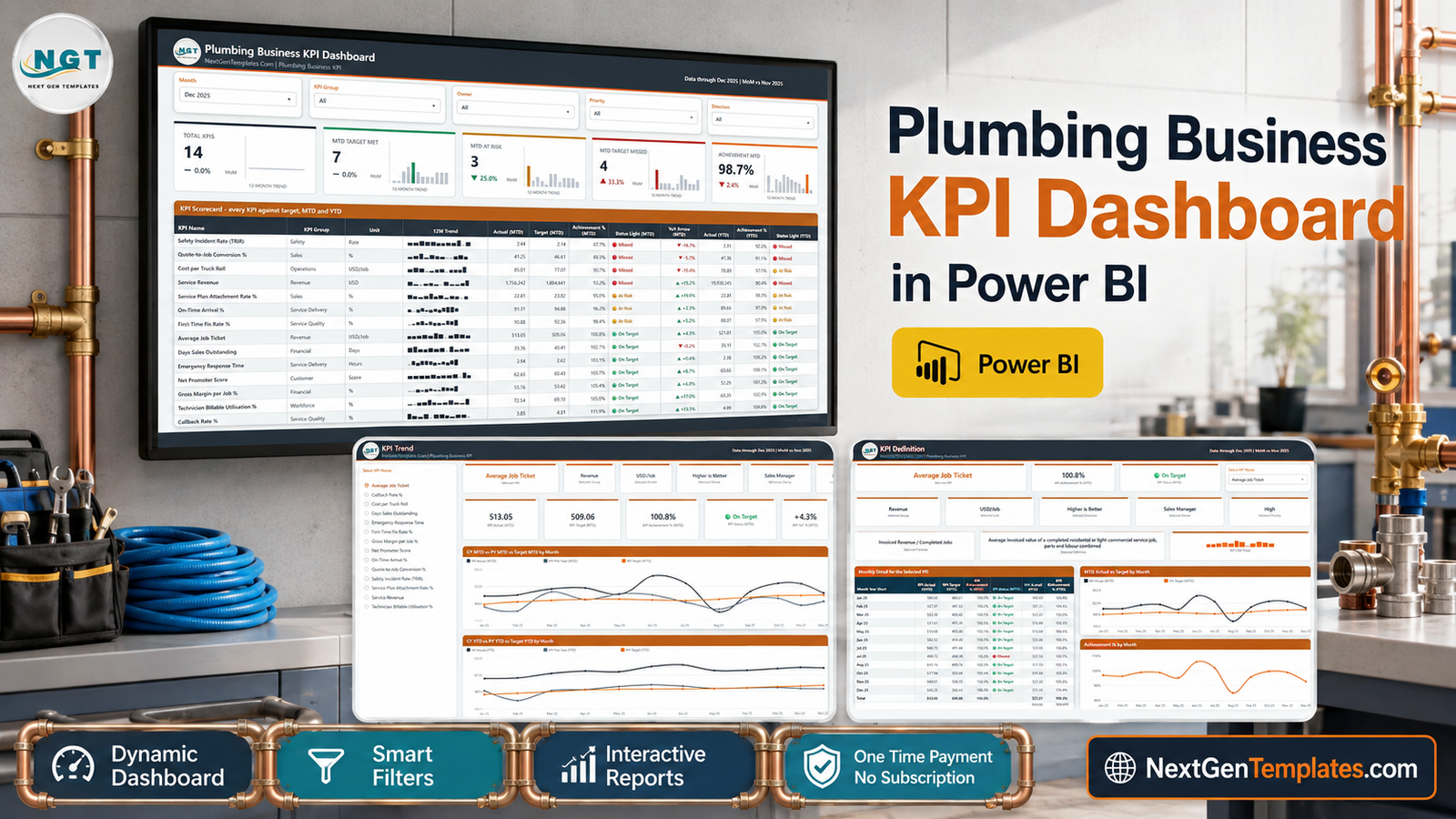 Plumbing Business KPI Dashboard in Power BI feature image showing the KPI Scorecard, KPI Trend and KPI Definition pages