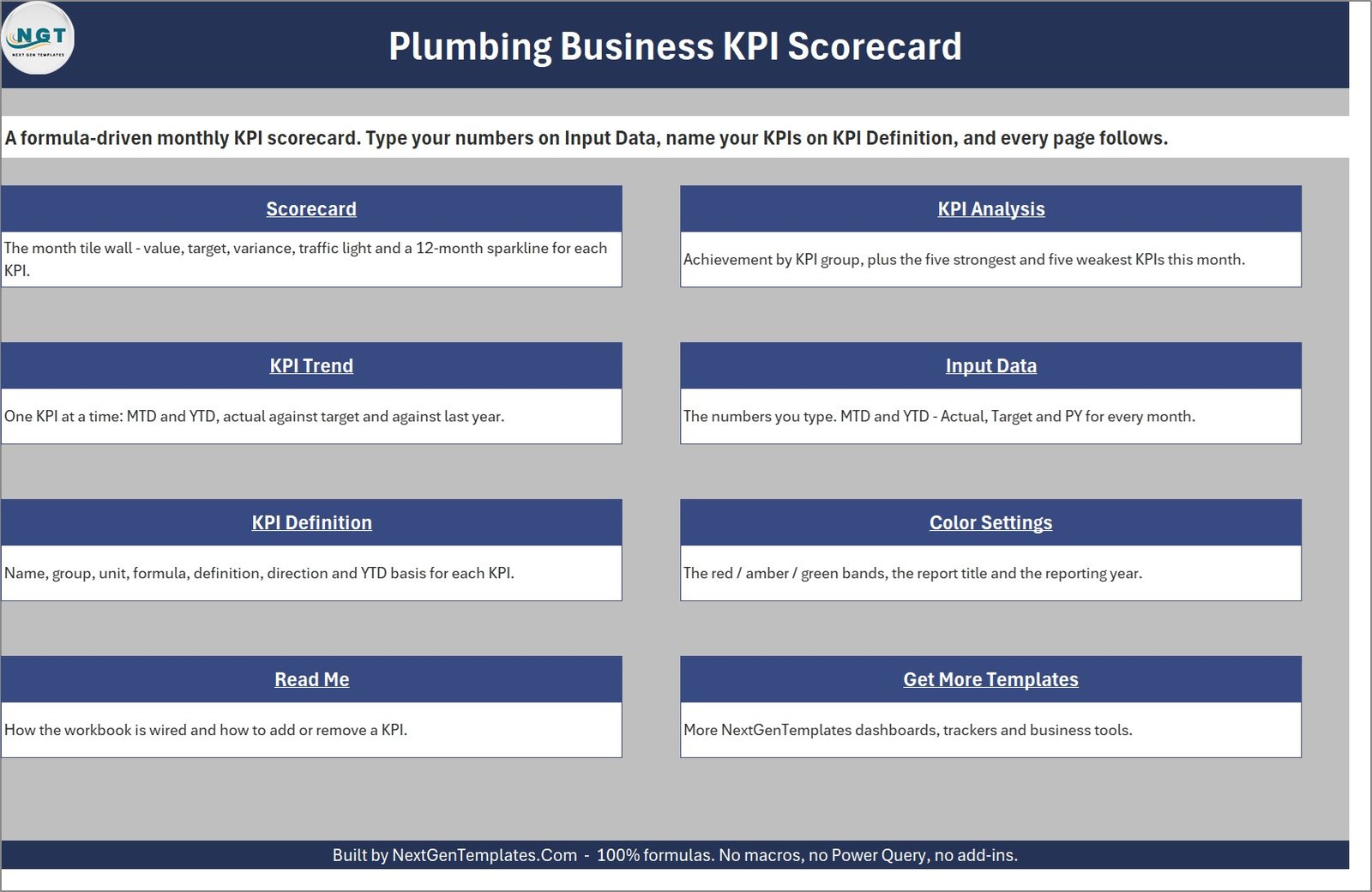 Home navigation page of the Plumbing Business KPI Scorecard with eight linked sheet tiles
