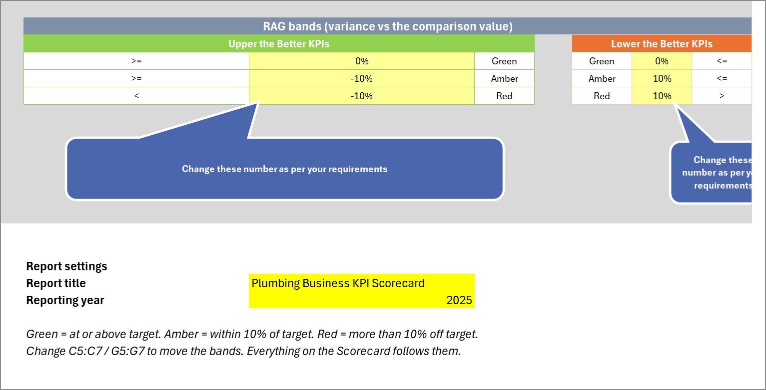 Color Settings sheet with editable red, amber and green bands, report title and reporting year