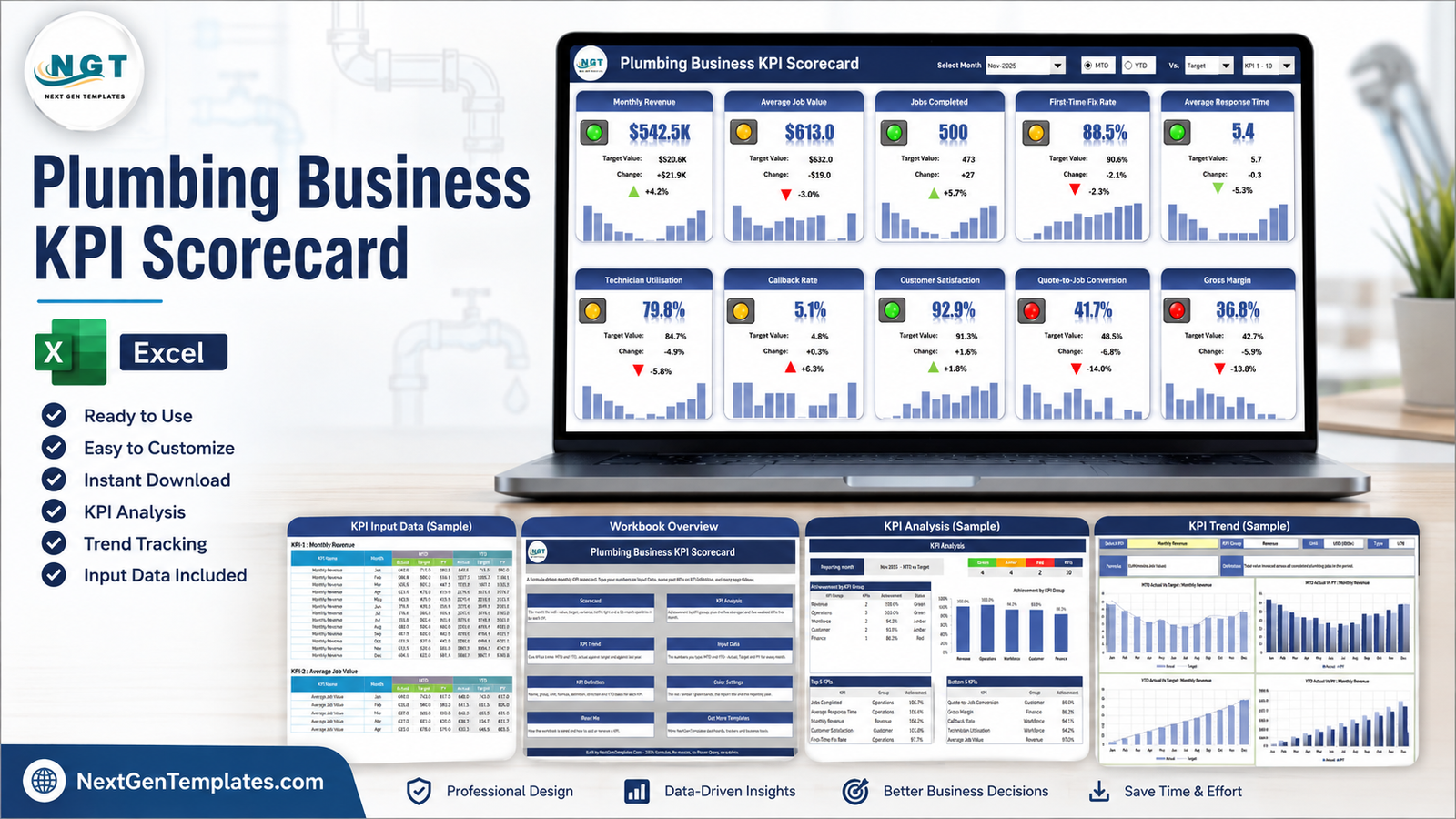 Plumbing Business KPI Scorecard in Excel showing the ten-tile scorecard, the KPI Trend page and the KPI Analysis page