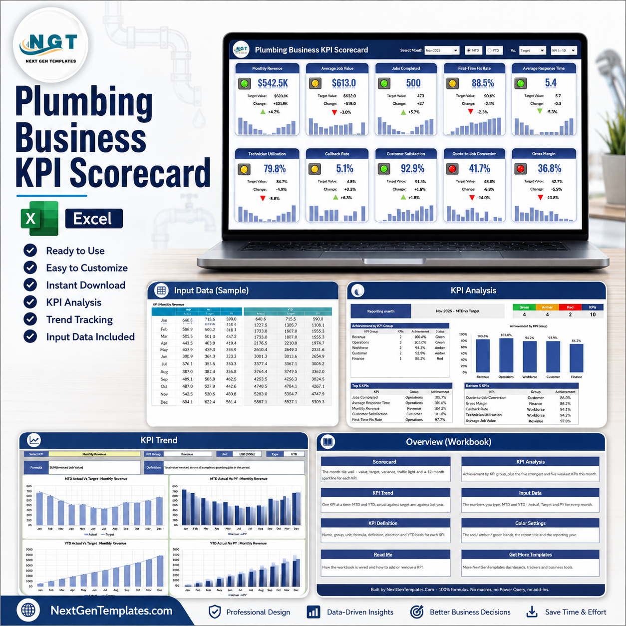 Plumbing Business KPI Scorecard in Excel product image