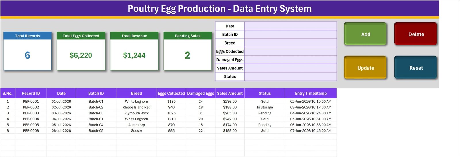 Poultry Egg Production Data Entry System in Excel - Data Entry sheet