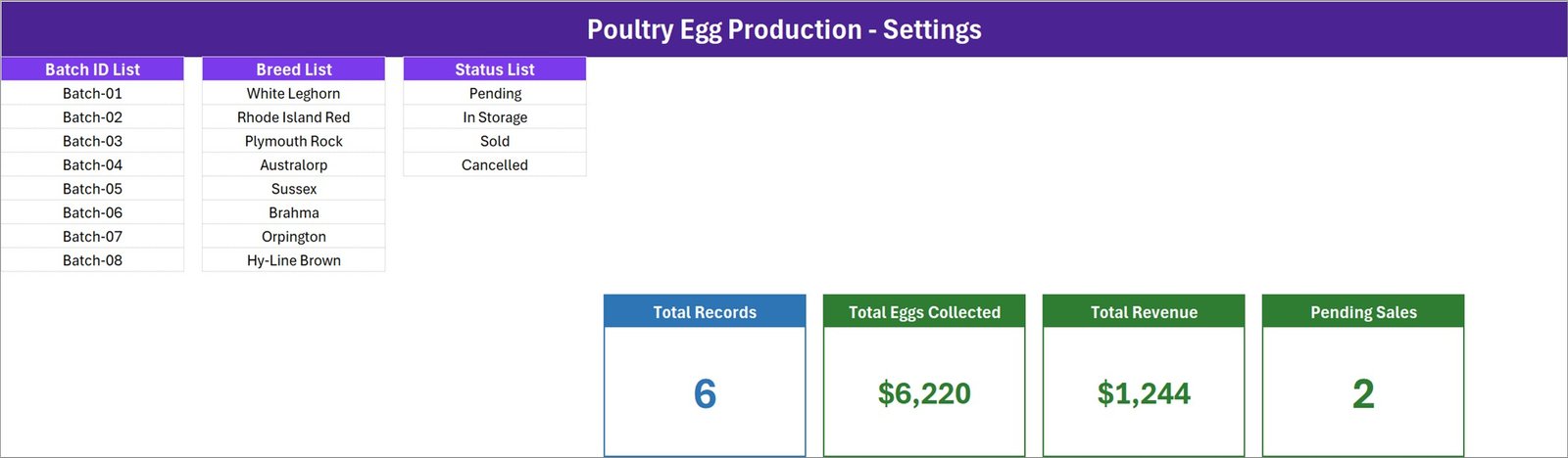 Poultry Egg Production Data Entry System in Excel - Setting sheet dropdown lists