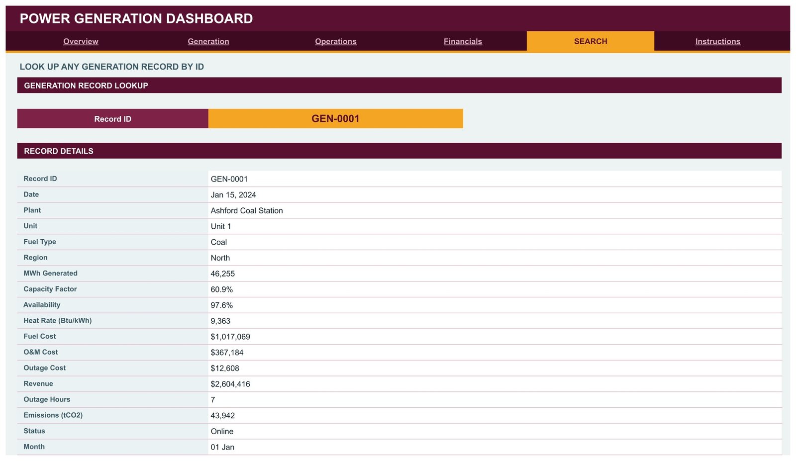 Search page of the Power Generation Dashboard looking up a single record by ID