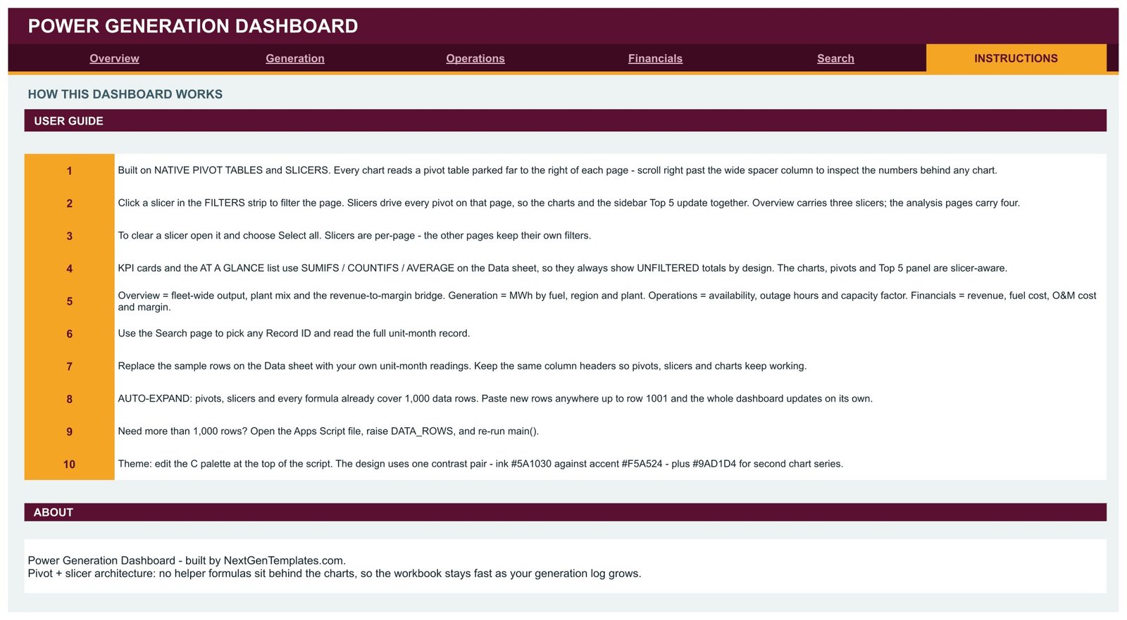 Instructions page listing the ten step user guide for the dashboard