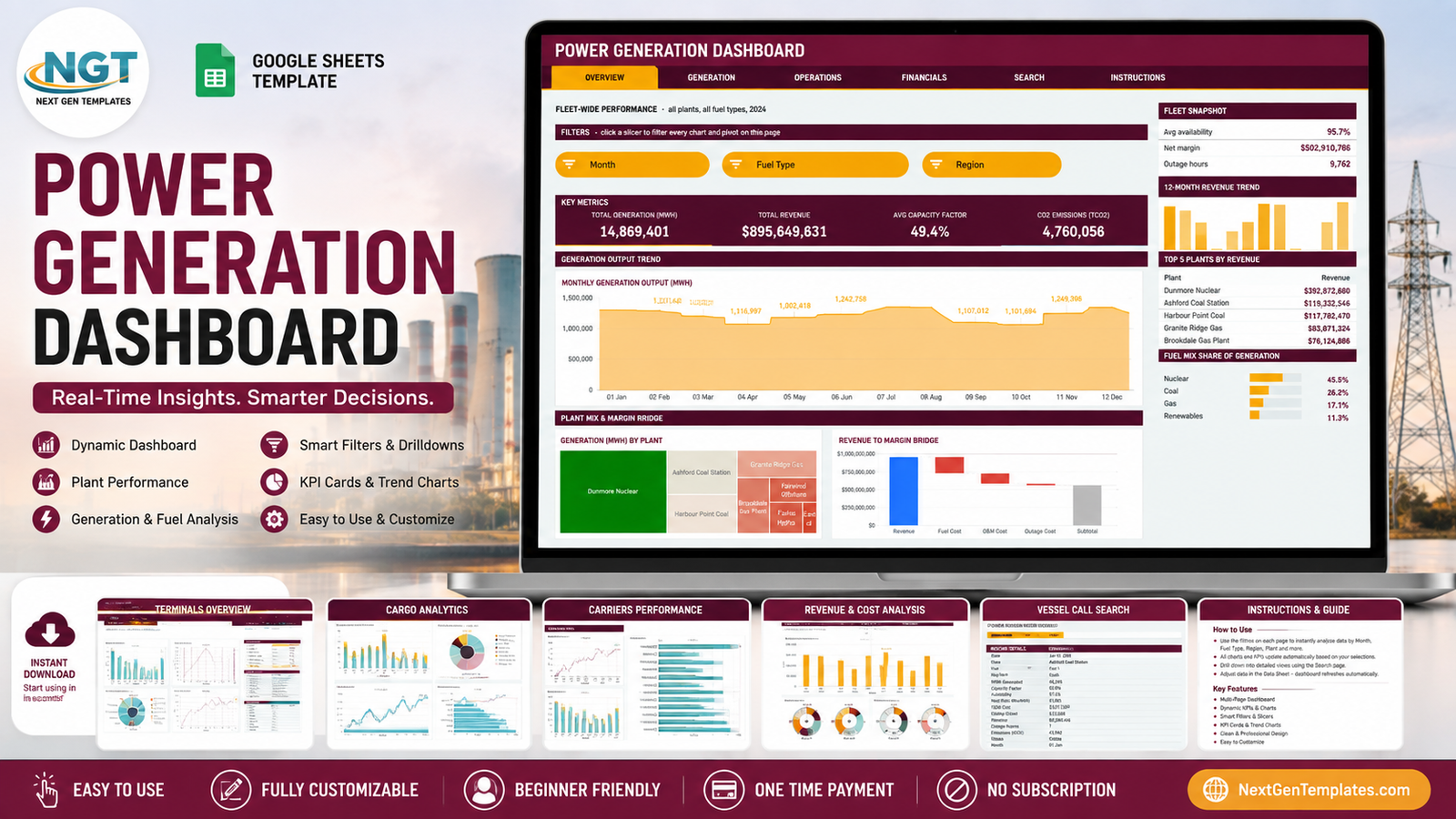 Power Generation Dashboard in Google Sheets