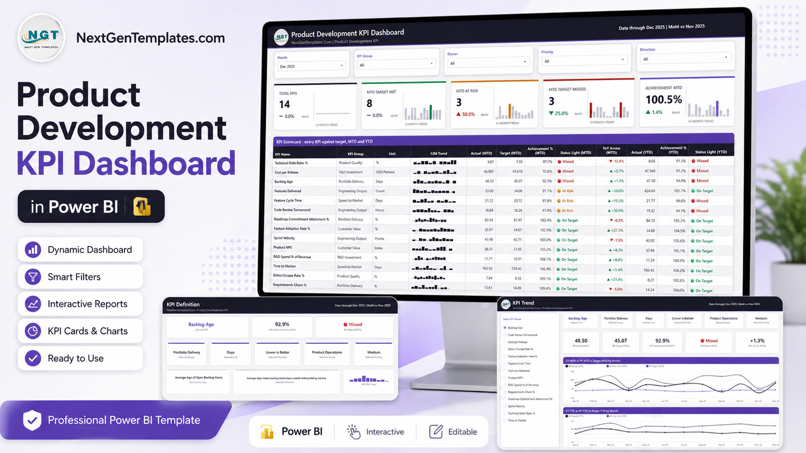 Product Development KPI Dashboard in Power BI feature image