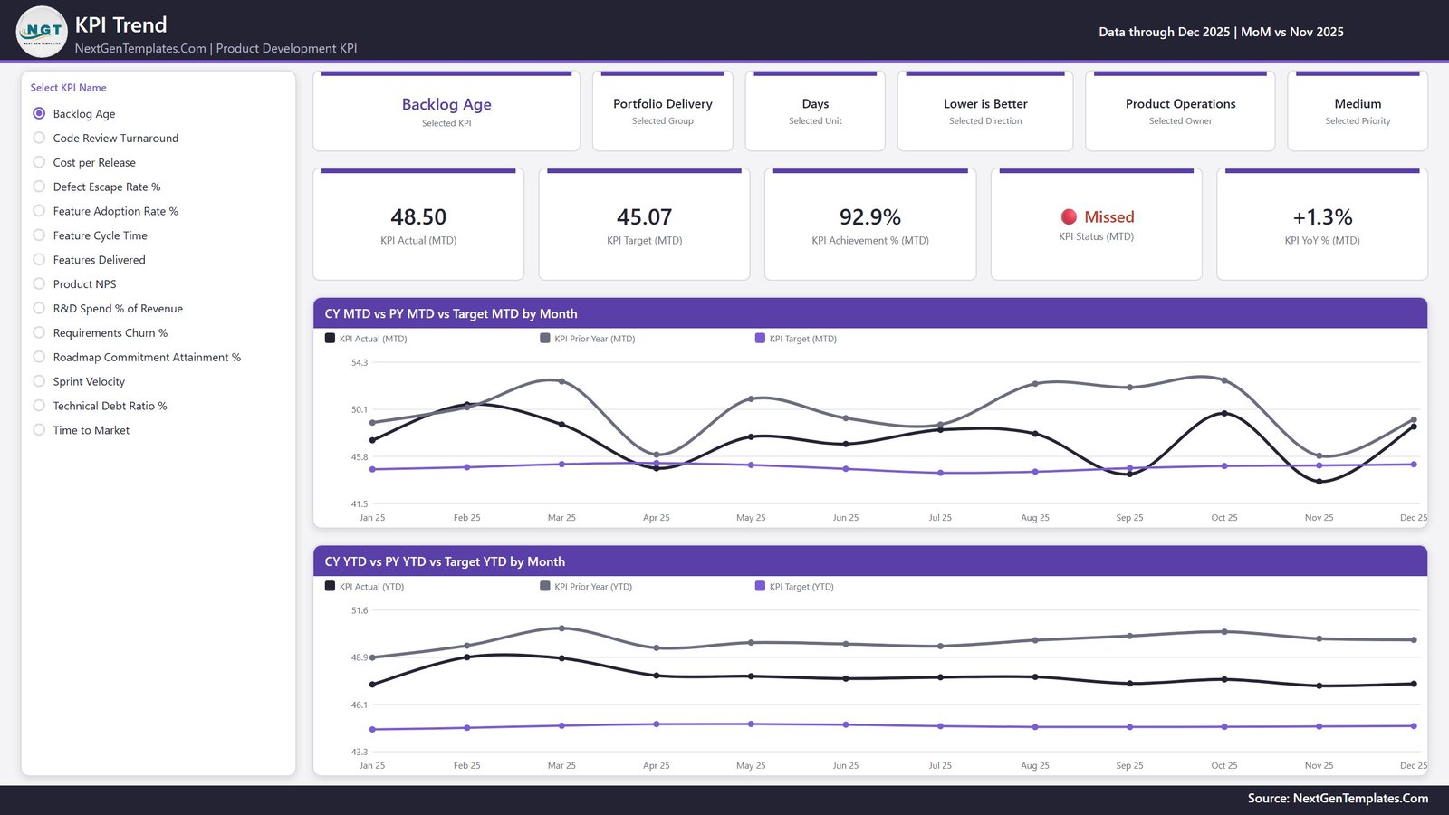 KPI Trend page showing current year, prior year and target lines for one selected KPI