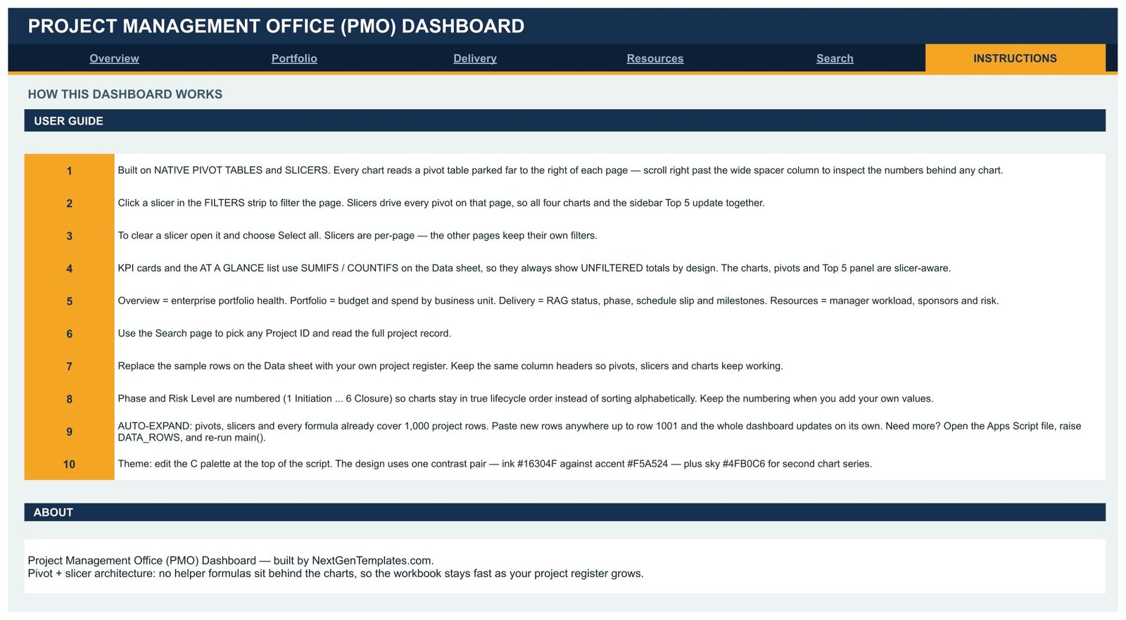Instructions page of the PMO Dashboard with a ten step user guide