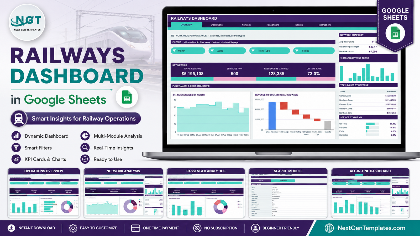 Railways Dashboard in Google Sheets