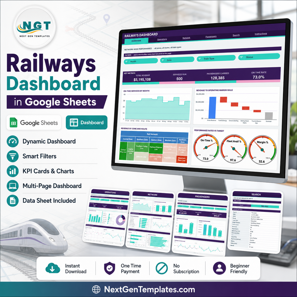 Railways Dashboard in Google Sheets