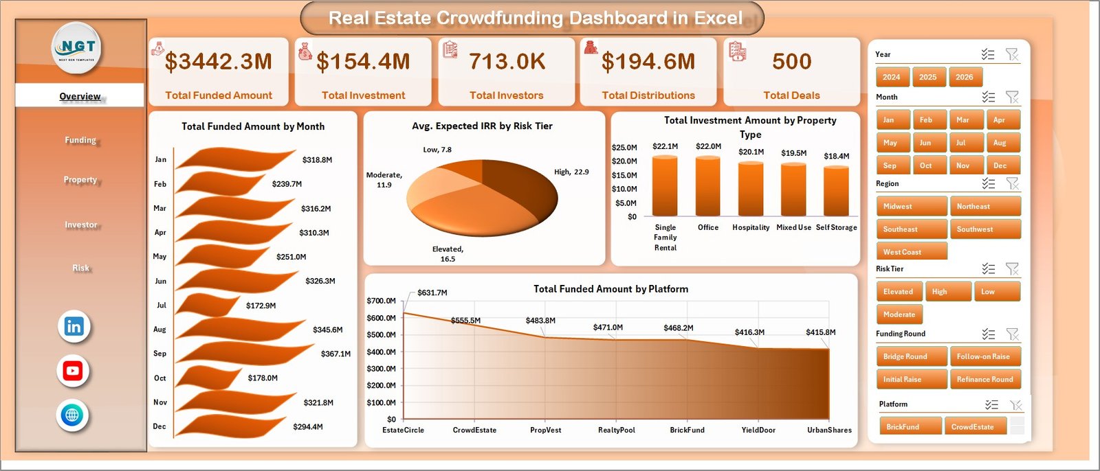Real Estate Crowdfunding Dashboard in Excel overview page