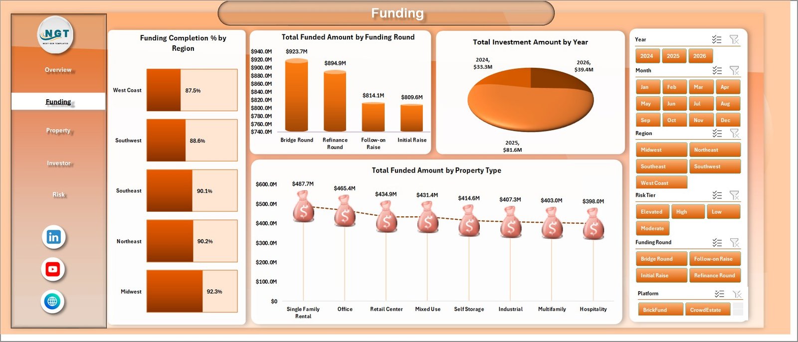 Funding page in Real Estate Crowdfunding Dashboard in Excel