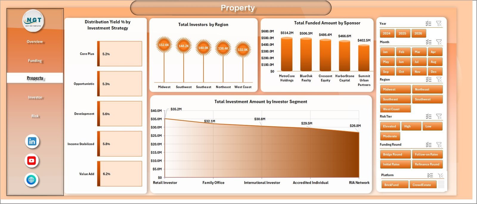 Property page in Real Estate Crowdfunding Dashboard in Excel