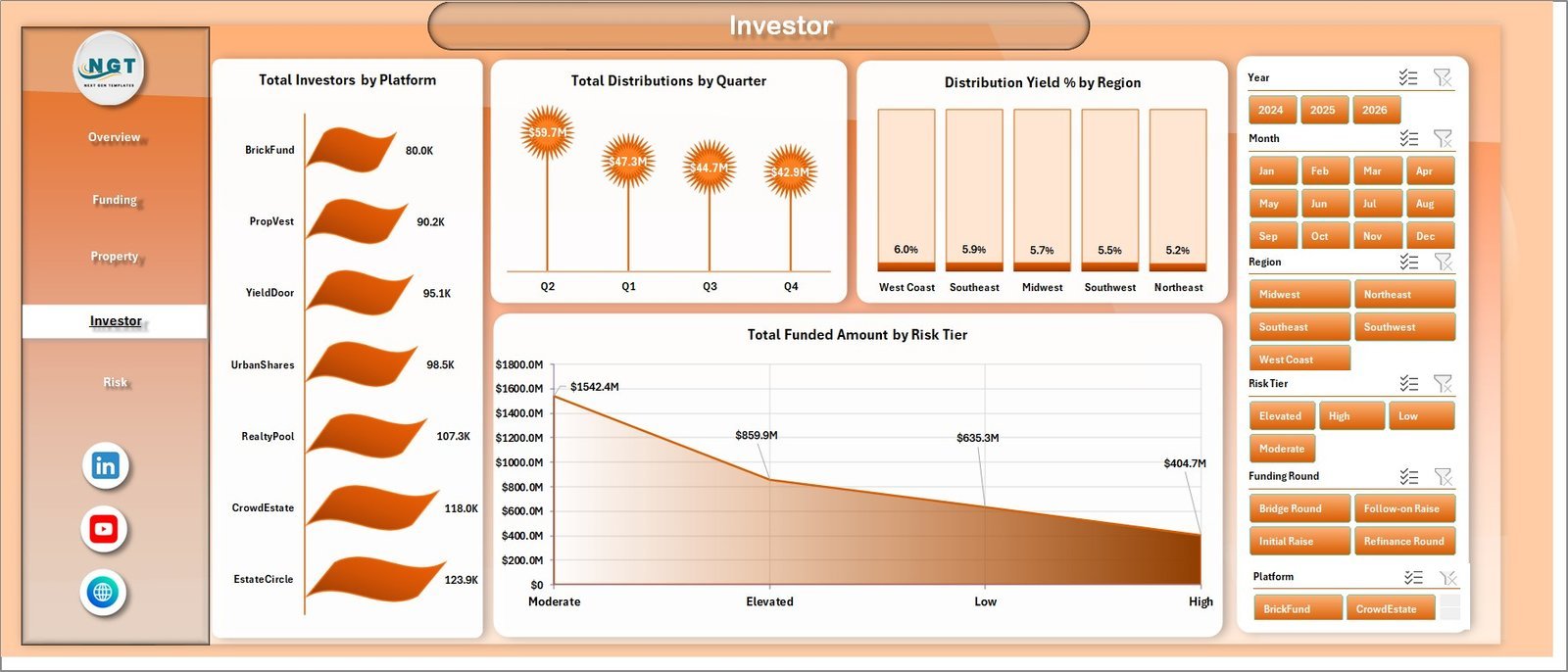 Investor page in Real Estate Crowdfunding Dashboard in Excel