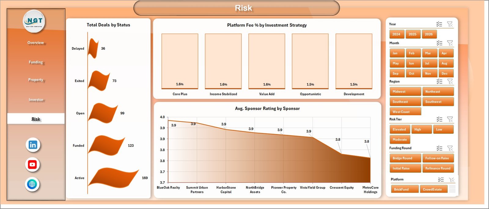 Risk page in Real Estate Crowdfunding Dashboard in Excel