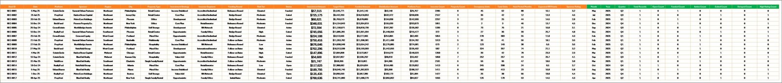 Data Sheet tab in Real Estate Crowdfunding Dashboard in Excel