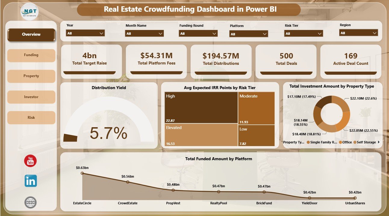 Real Estate Crowdfunding Dashboard in Power BI overview page